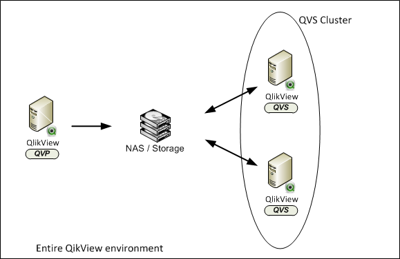 Target Architecture-QVS Cluster.png